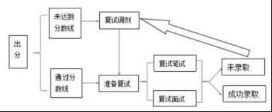 流程.webp.jpg 流程.webp.jpg