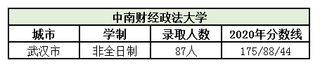 中南财经政法大学.png 中南财经政法大学.png