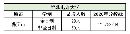 华北电力大学.png 华北电力大学.png
