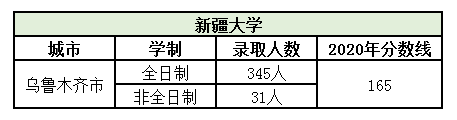 新疆大学.png 新疆大学.png