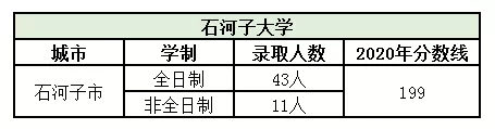 石河子大学.webp.jpg 石河子大学.webp.jpg