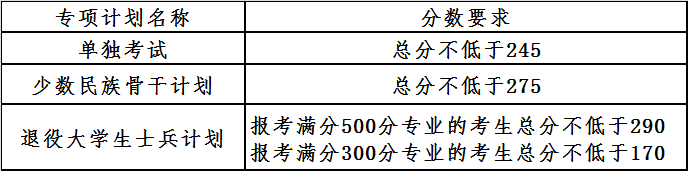 专项计划.png 专项计划.png